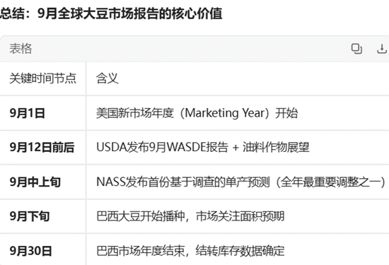 【豆粕季报】北美定盘，南美蓄变