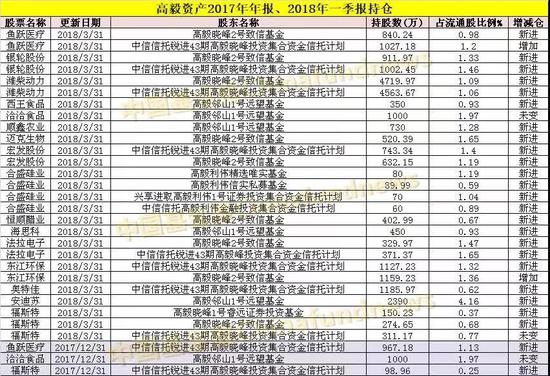 制图:中国基金报
