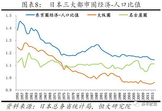 1.5 韩国首尔圈经验