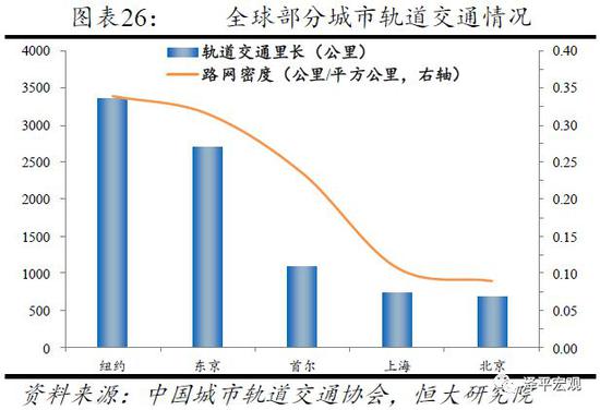 3.2 环境污染与人口规模