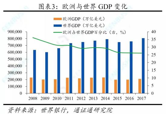 金砖国家经济总量占_搬金砖图片