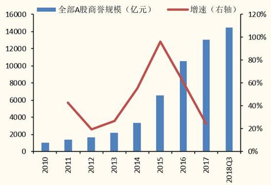 A股开启地雷战 商誉地雷到底是什么