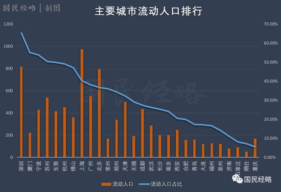 上海春节常住人口_常住人口登记表(2)
