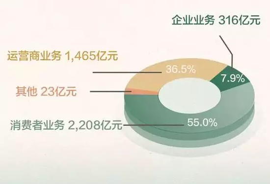 最赚钱的业务_美图的APP终于开始挣钱 却损失了3400万忠实用户