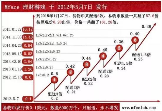 聖淘沙娱乐场账号注册,救市还是乱市? 手机厂商巨头为什么非要造电视