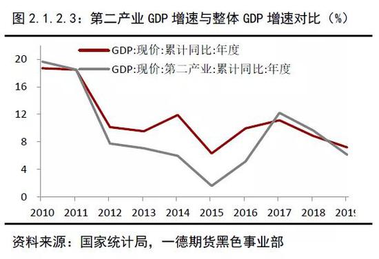 2020年各行业gdp