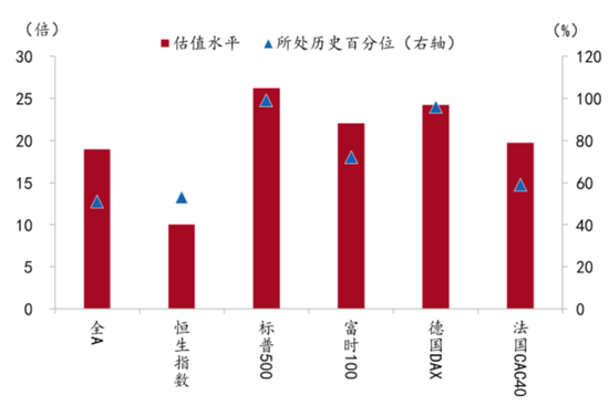 资料来源：Wind、招商银行研究院