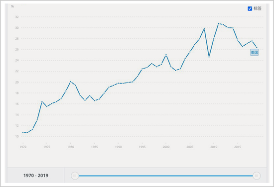 美国出口gdp(2)