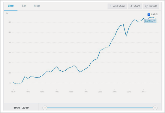 进口总额占gdp_深圳外贸下滑26 ,房价还在涨 会有什么影响