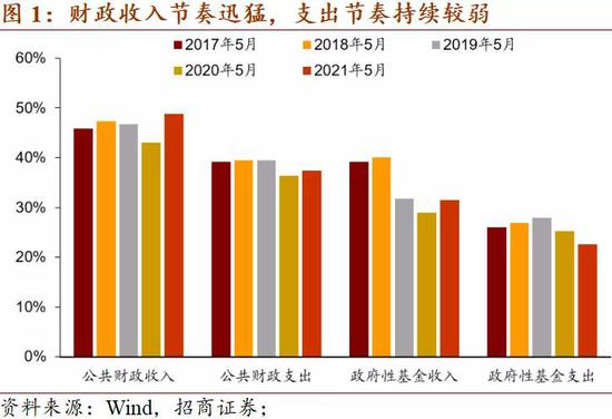 中国大量的街边小店算入gdp吗_在我大上海,有一种痛 叫 拖平均线后腿(3)