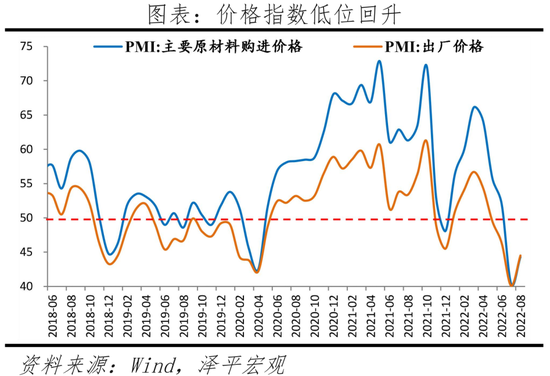 任泽平解读8月PMI数据:空中加油 一鼓作气