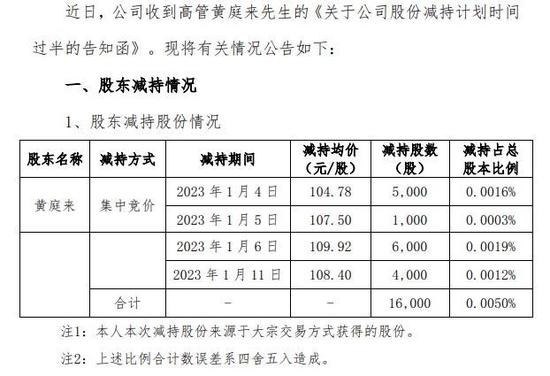 “坚朗”为何不“坚朗”？