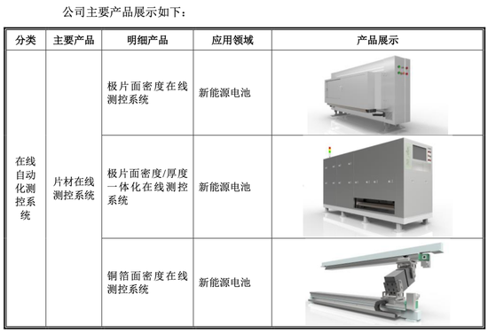 双元科技：2.6倍募资净额高预期背后 竟是规模、专利不及同业零头？