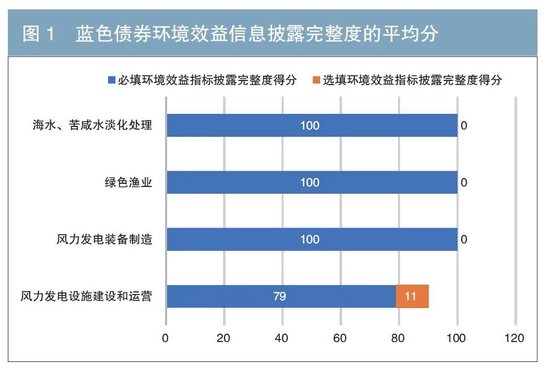 蓝色债券助推蓝碳发展研究