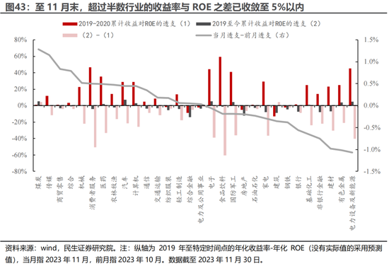 民生证券：A股逐步企稳，主题行情特征较为明显