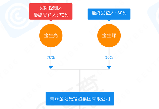 财务运营经理,财务运营经理工作职责