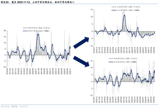 华泰港股策略:高低切下哪些行业还有补涨空间?