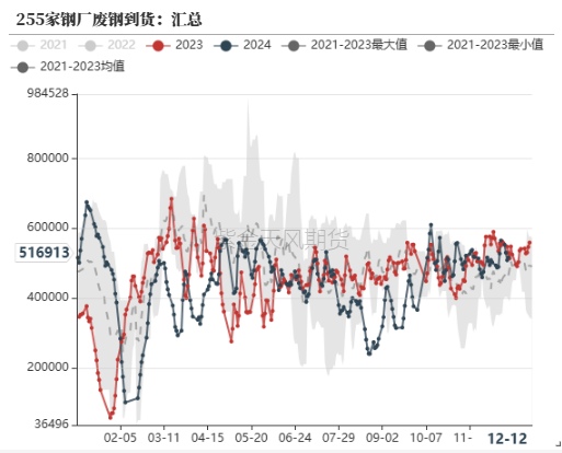 钢材：坚韧的需求能撑多久  第10张