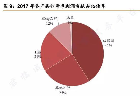 (数据为西南证券估算)