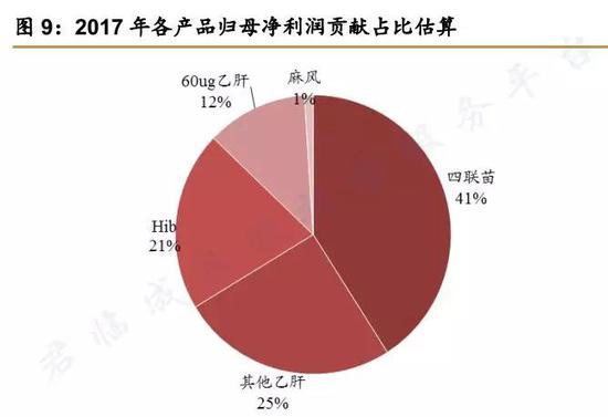 （数据为西南证券估算）