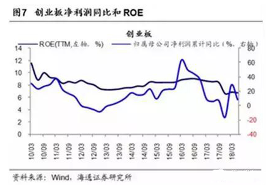 3、龙头效应突出,金融和消费估值和业绩性价比更优