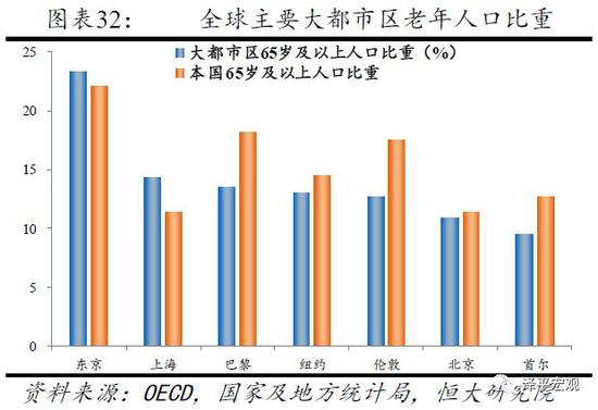 4.2 人口分布严重不平衡