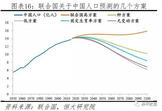 中国19年人口_1 站立起来的中国人 19张PPT