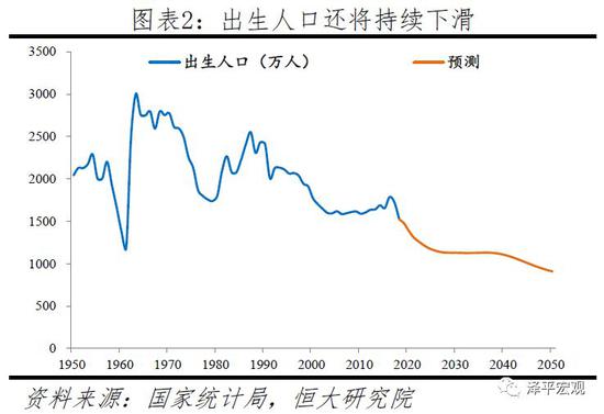 2019上海出生人口_...平 渐行渐近的人口危机 中国生育报告2019 上