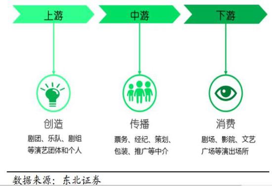 华谊兄弟运营模式,华谊兄弟运营模式分析