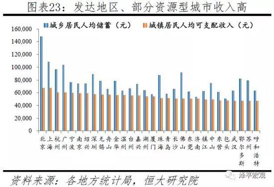 2019中国省市经济排行_中国最新省市GDP排行 名单