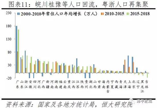 2019城市人口_如何正确看待城市人口收缩现象