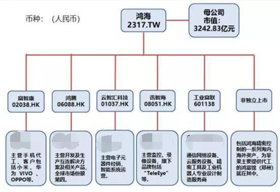 来源:金融界