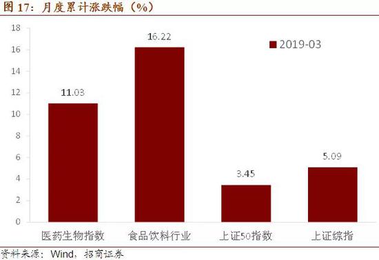 �ġ�&nbsp;3�¾�����������ծȯ�й����