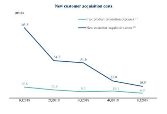 (图片来源:公司招股书)