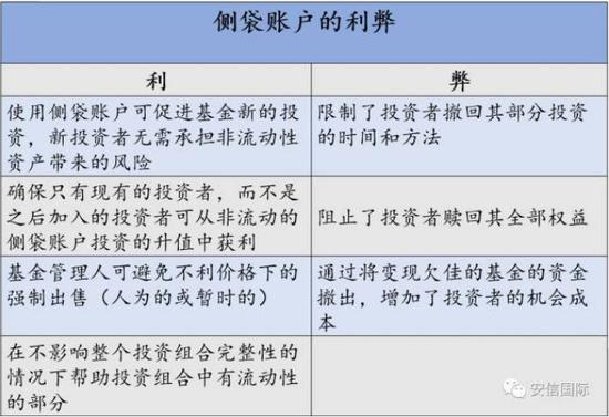 一文看懂侧袋账户:4大优点三大弊端 面临五大难点