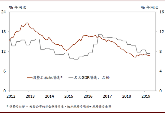 中国2019年3个季度GDP_2019年中国gdp增长率(3)