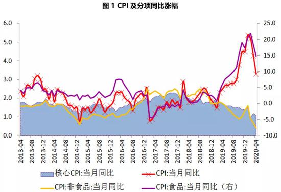 数据来源:WIND,交行金研中心