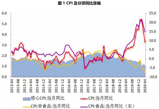 数据来源：WIND，交行金研中心