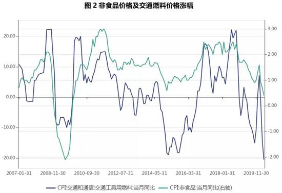数据来源:WIND,交行金研中心