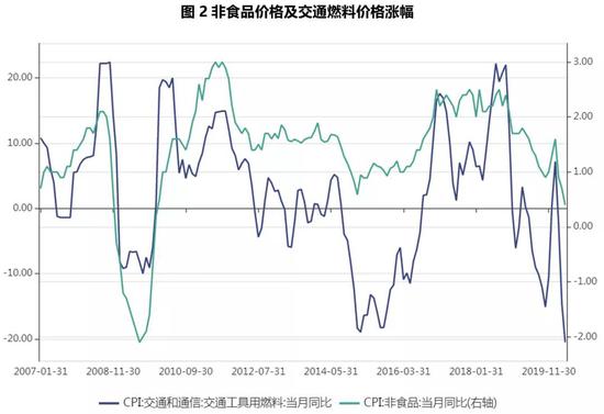 　数据来源：WIND，交行金研中心