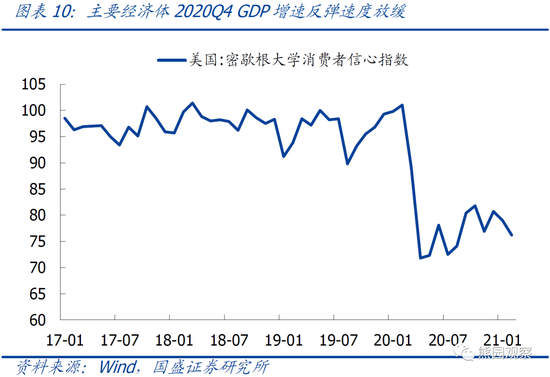 2020年中国唯一gdp正增长_中国成2020唯一经济正增长主要经济体,年科研投入远超GDP增速