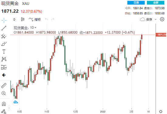 (现货黄金日线走势图,来源:24K99)
