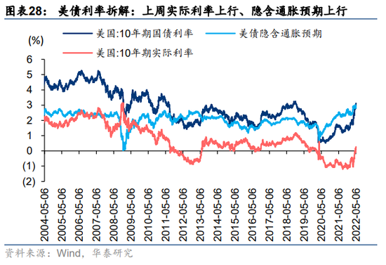 华泰策略:三大因素进一步改善 继续向下半年的修复行情做挖掘和布局