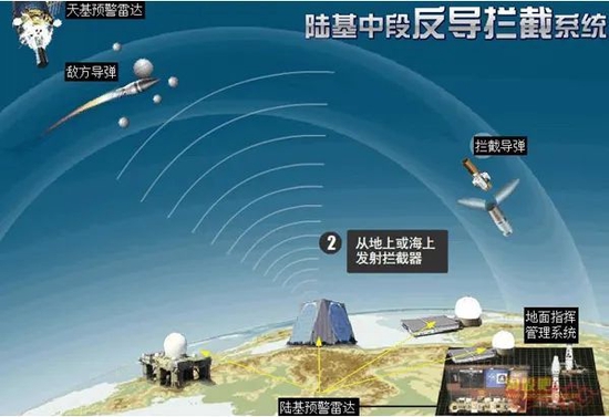 图片来源:中国军网
