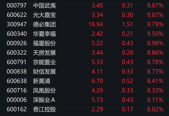 批量涨停！A股，飙上热搜！