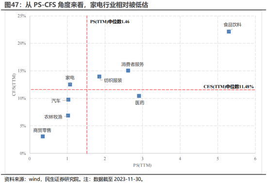 民生证券：A股逐步企稳，主题行情特征较为明显