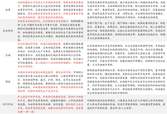 国盛宏观:“十五五”规划《建议》的9大增量信息