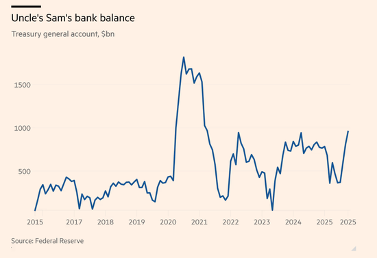 “印钞机”或年底前重启,“美联储看跌期权”要来了?