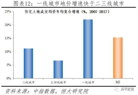 文：恒大研究院 任泽平 贺晨 甘源