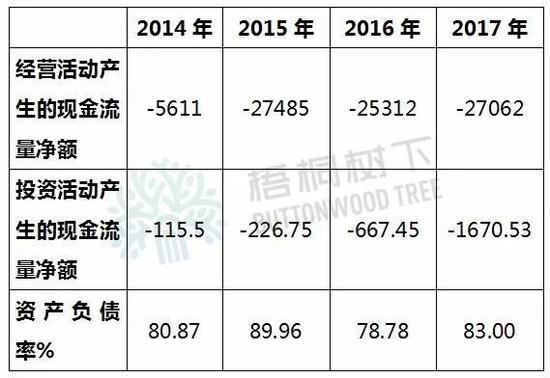 负债率83%经营现金流4年负数 这IPO企业站在